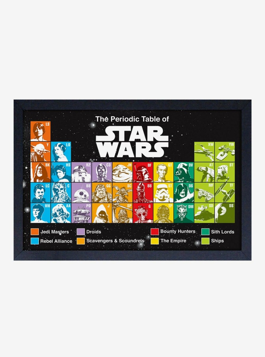 Decor * | Star Wars Periodic Table Framed Wood Wall Art Fire Sale